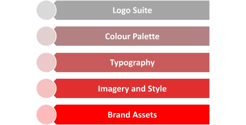 What shapes your visual identity in personal branding
