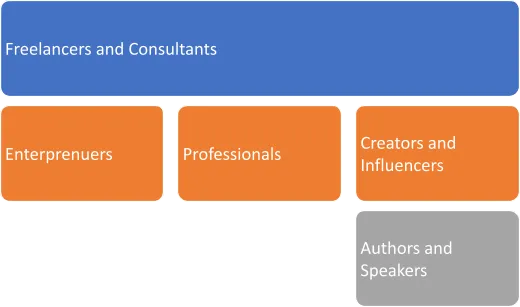 Personal Brand Website