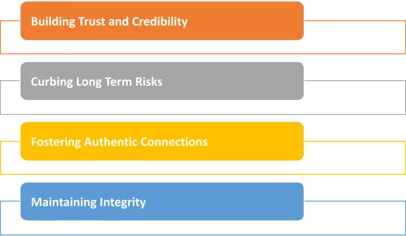 Why are Personal Brand Ethics more than buzzwords?