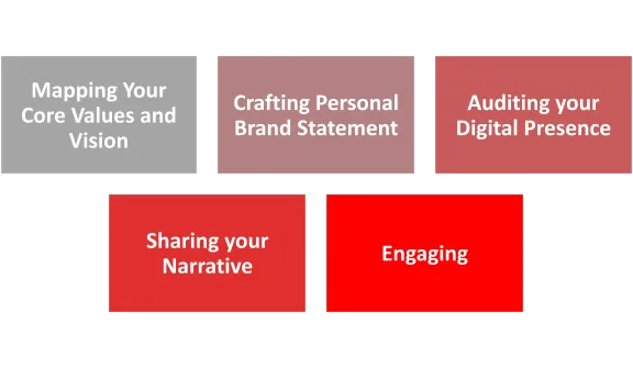Crafting a Genuine Personal Brand: Experience the Power of Being Real