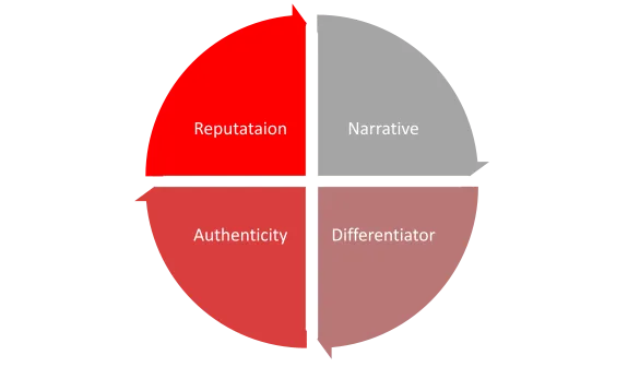 The Power of Personal Branding