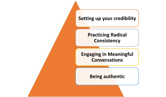 How do trust and authority benefit personal branding