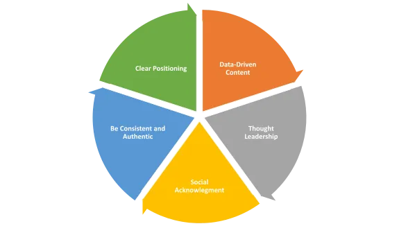 How Can a Personal Brand Expert Transform Expertise into Authority