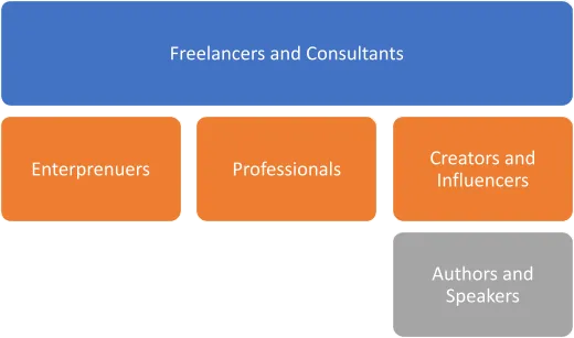 Personal Brand Biography