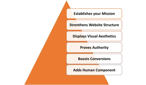 How does your biography make your personal Brand website stand out?