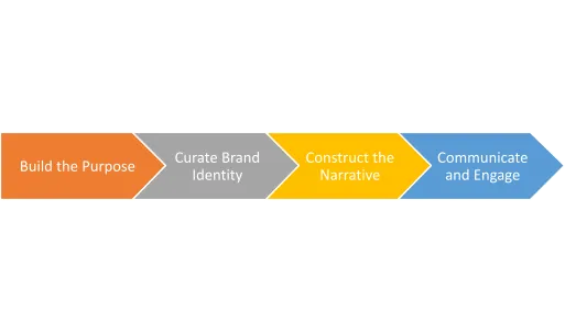 personal branding agency in Dubai