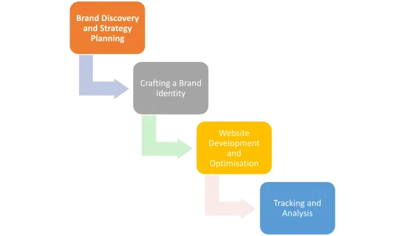 personal branding marketing agency