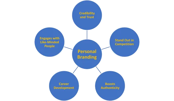 personal branding strategies